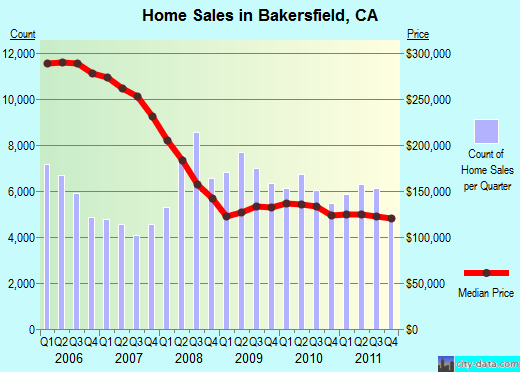 Kevin McCarthy's Record On Home Sales Since He Was Elected In 2006