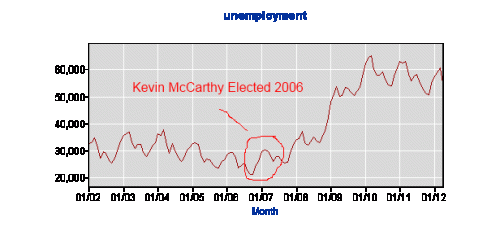 Kevin Mc Carthy